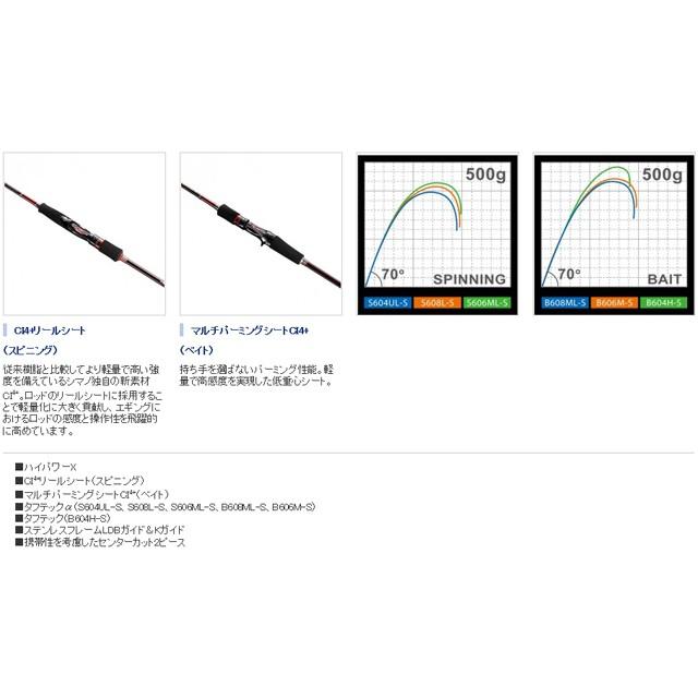 シマノ（SHIMANO） セフィアSS メタルスッテ B608ML-S （15