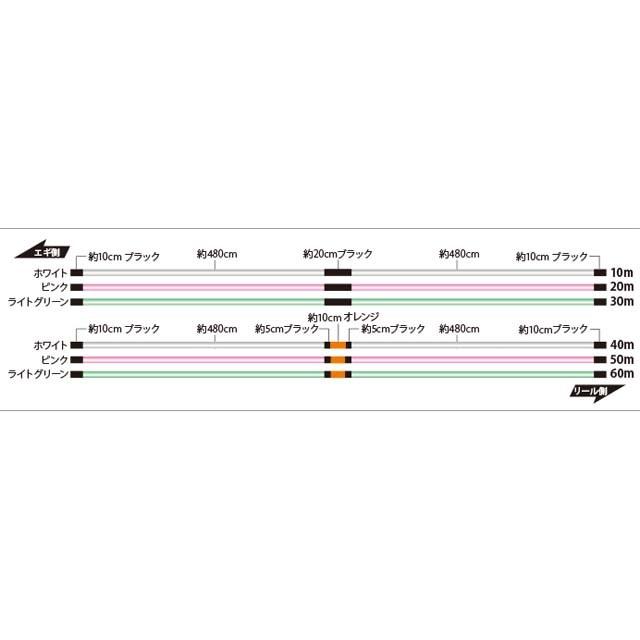 Ligne Tressée SUNLINE Salti Mate PE EGI ULT HS8 - 240 Mètres - Pour Pêche à La Traîne (Eging 8)