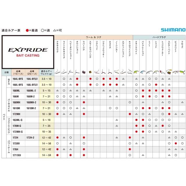 シマノ（SHIMANO） エクスプライド 166ML （17 EXPRIDE 1ピース