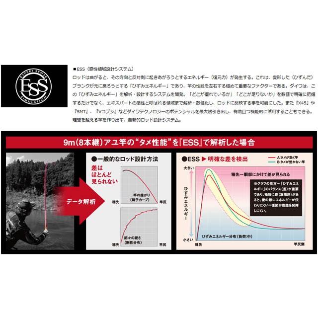 DAIWA（ダイワ） 銀影エア T 90・E （17 GINEI AIR T 汎用鮎