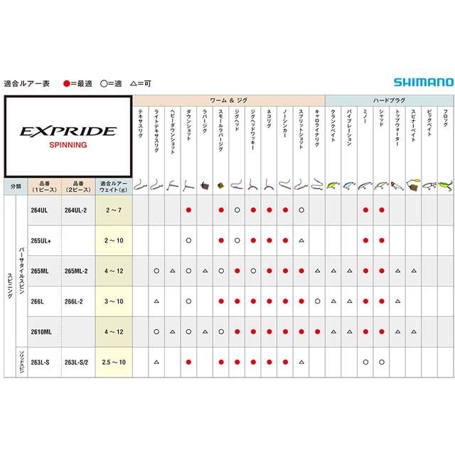 シマノ（SHIMANO） エクスプライド 265ML （17 EXPRIDE 1ピース 