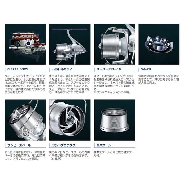 シマノ（SHIMANO） スーパーエアロ キススペシャル 細糸仕様