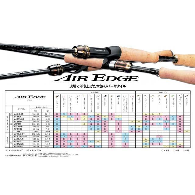 DAIWA（ダイワ） エアエッジ 701MB-G・E （18 AIR