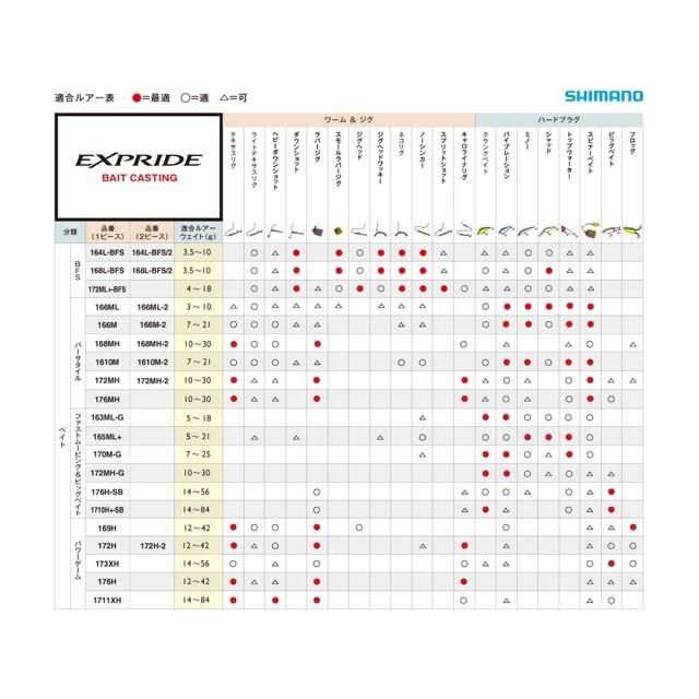 シマノ（SHIMANO） エクスプライド 176H-SB （18追加モデル