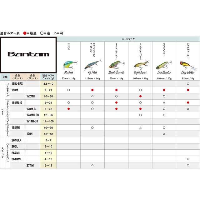 シマノ／ＳＨＩＭＡＮＯ バンタム １６０Ｍ （１８追加モデル