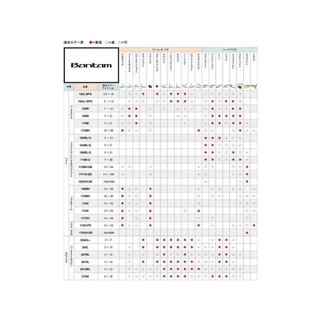 シマノ（SHIMANO） バンタム 177XH （18 Bantam 大型特別