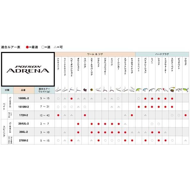 シマノ（SHIMANO） ポイズンアドレナ 276M-2 （18POISON