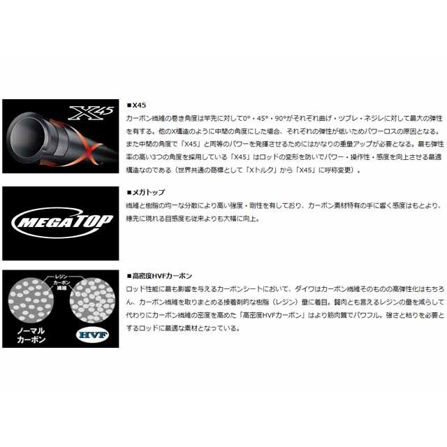 DAIWA（ダイワ） 月下美人 MX アジングボート 65MHB-S・K
