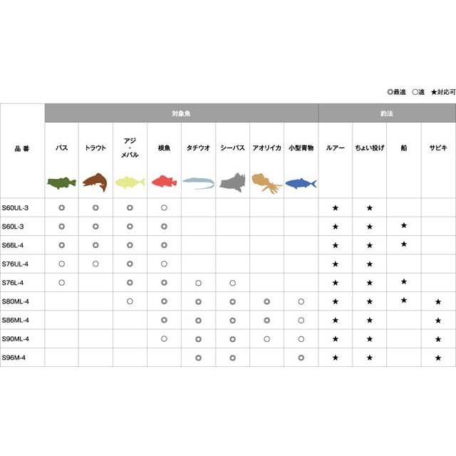 シマノ（SHIMANO） フリーゲーム S86ML-4 （18 FREEGAME ルアー 