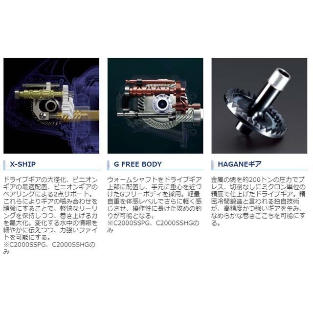 シマノ（SHIMANO） ソアレ BB C2000SSHG （18 Soare BB