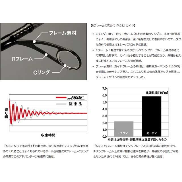 DAIWA（ダイワ） プレッソ AGS 62UL・V （PRESSO AGS 管理