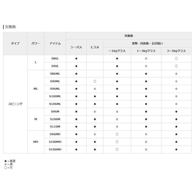 シマノ／SHIMANO エンカウンター S96ML （19年モデル 2