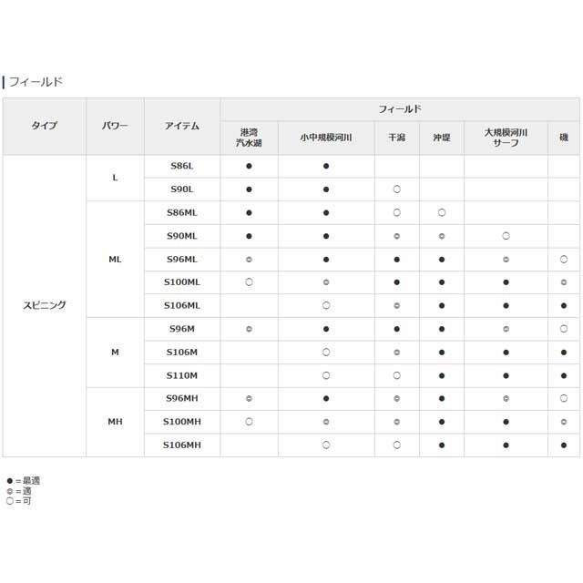 シマノ／SHIMANO エンカウンター S96ML （19年モデル 2