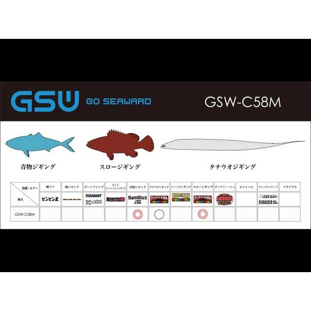 JACKALL（ジャッカル） GSW GSW-C58M （ベイトロッド 青物