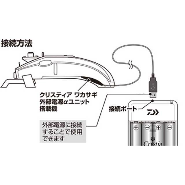 ダイワ ｄａｉｗａ １９ クリスティア ワカサギ Aユニット わかさぎ用電動リール 外部電源用コード ｕｓｂ端子 2610 つり具 Ten Yahoo 店 通販 Yahoo ショッピング