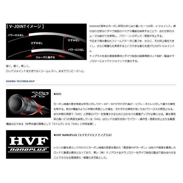 DAIWA（ダイワ） ショアスパルタン ブレークスルー 103H （19年