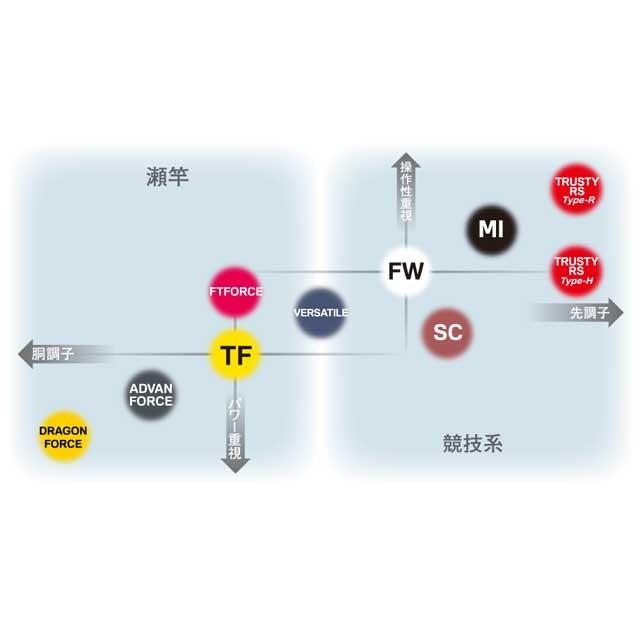 シマノ（SHIMANO） スペシャル小太刀 H2．75 75NR （2020