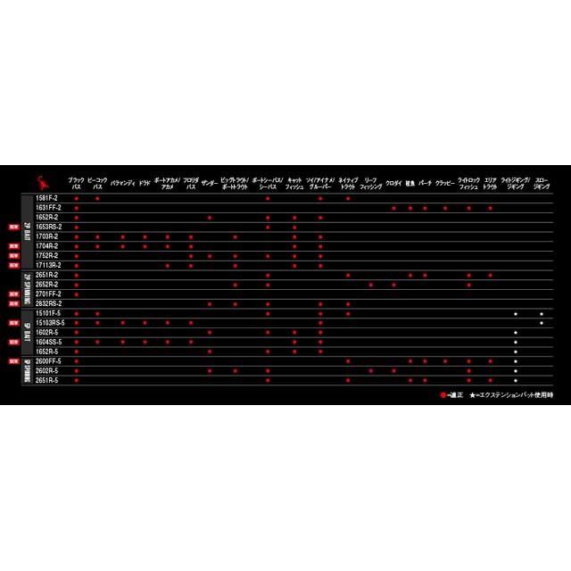 シマノ（SHIMANO） スコーピオン 15103RS-5 （20年追加