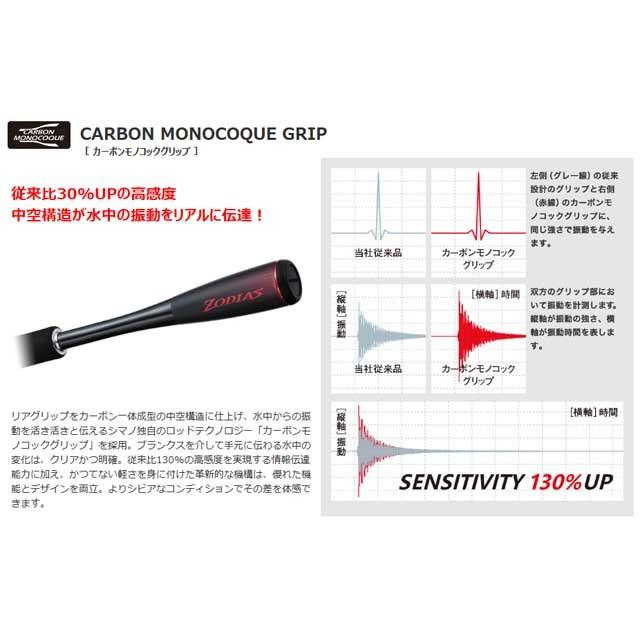 シマノ（SHIMANO） ゾディアス 170M-G／2 （20年モデル