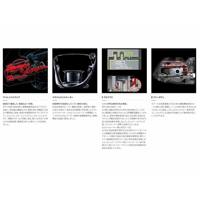 シマノ（SHIMANO） ヴァンフォード C5000XG （20年モデル