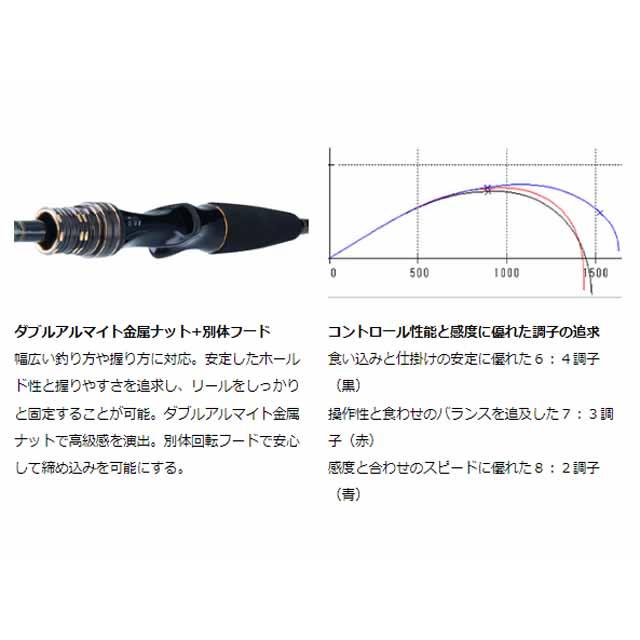 DAIWA（ダイワ） ライトゲームX 73 H-190・R （20年モデル