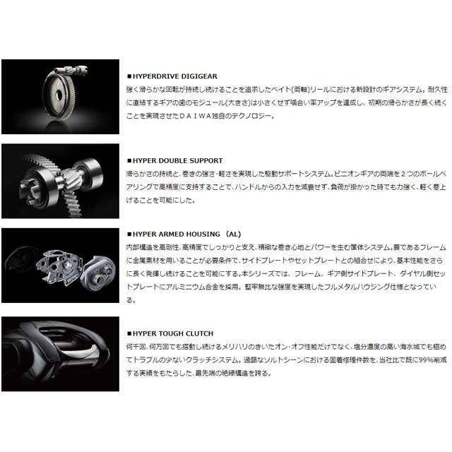 DAIWA（ダイワ） ジリオン SV TW 1000XH （21年モデル
