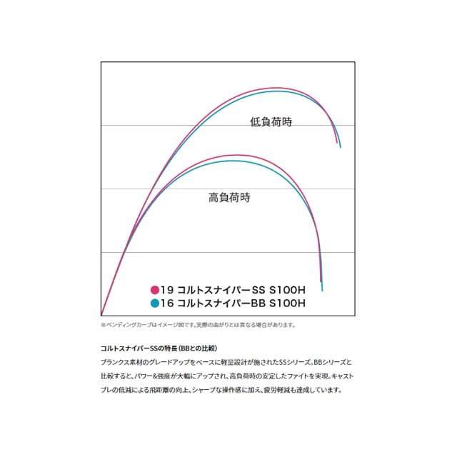 シマノ（SHIMANO） コルトスナイパーSS S100MH-T (振り出し ショアジギ