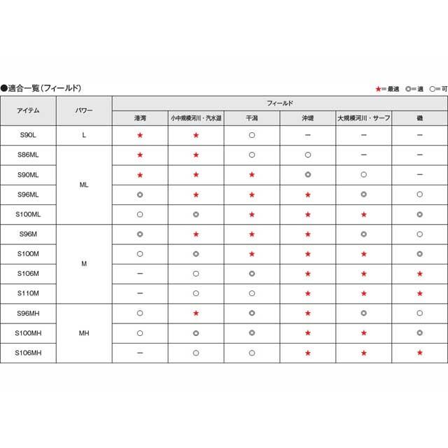 シマノ ｓｈｉｍａｎｏ ムーンショット S100ml ２１年モデル ２ピース シーバス用 スピニングロッド 2314 つり具 Ten Yahoo 店 通販 Yahoo ショッピング