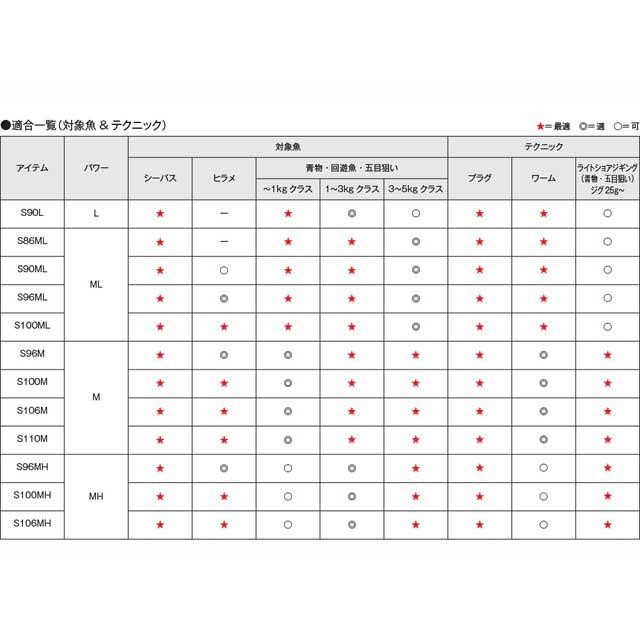 シマノ ｓｈｉｍａｎｏ ムーンショット S100ml ２１年モデル ２ピース シーバス用 スピニングロッド 2314 つり具 Ten Yahoo 店 通販 Yahoo ショッピング