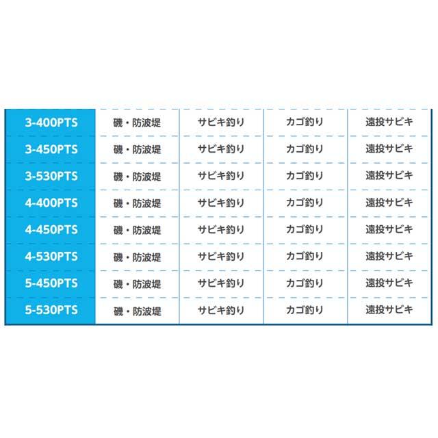 シマノ（SHIMANO） ホリデー 磯 4号-400PTS 遠投 （17 HOLIDAY