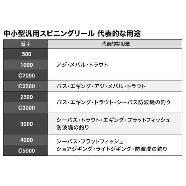 シマノ（SHIMANO） セドナ 4000XG （23年モデル 深溝 EXハイギア