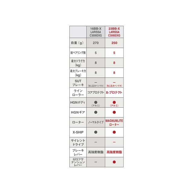 シマノ シマノ/Shimano 23 BB-X ラリッサ C3000DHG (23年 シマノ シマノ/Shimano 23 BB-X ラリッサ C3000DHG (23年
