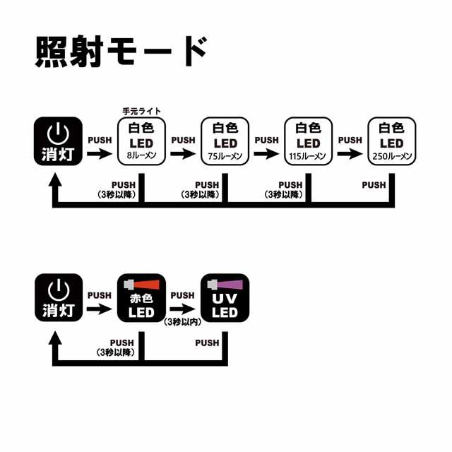 Gamakatsu（がまかつ） ヘッドライト LEHL252URC （強力UV