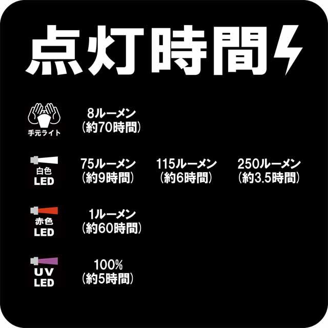 Gamakatsu（がまかつ） ヘッドライト LEHL252URC （強力UV