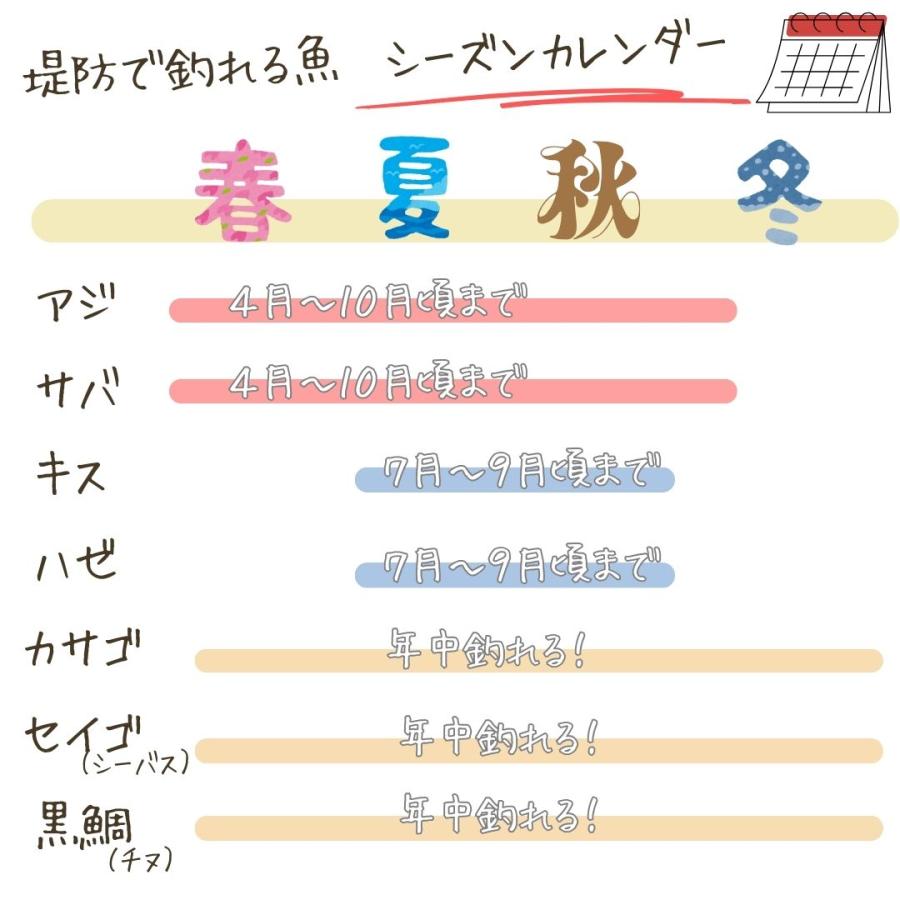 シマノで揃える ちょい投げ釣り完全釣り入門セット（竿・リール