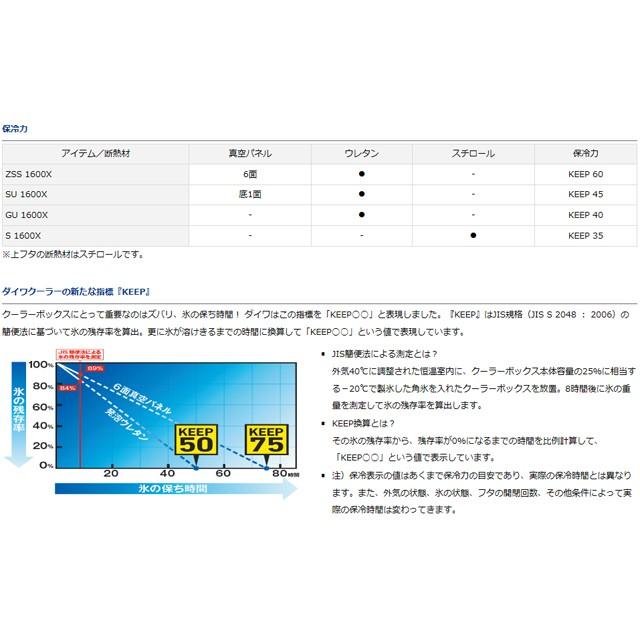 DAIWA（ダイワ） プロバイザーHD S 1600X (内容量：16L