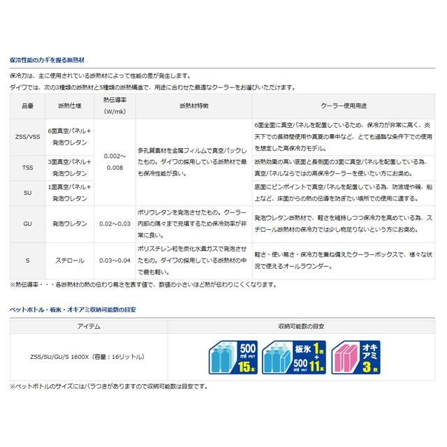 DAIWA（ダイワ） プロバイザーHD S 1600X (内容量：16L