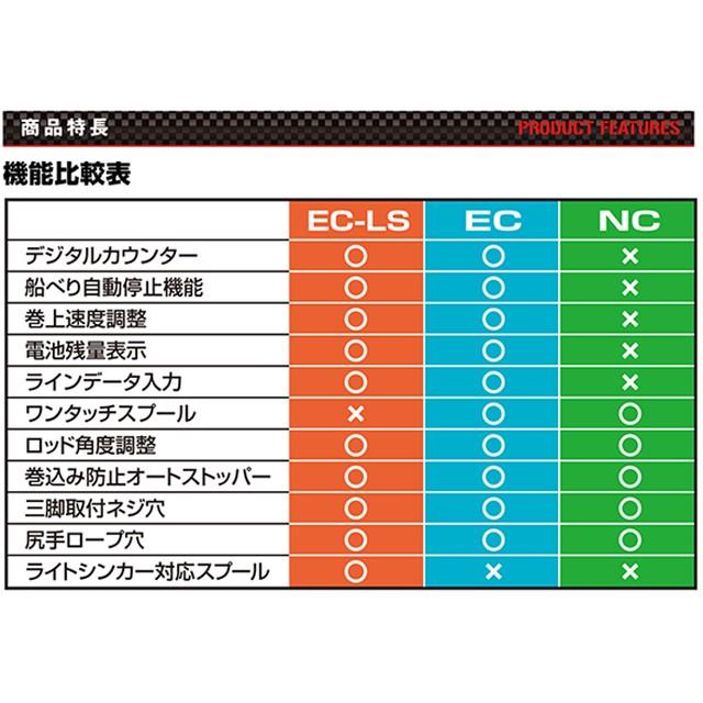 PROX（プロックス） STWNCP 攻棚ワカサギNCプラス （わかさぎ釣り