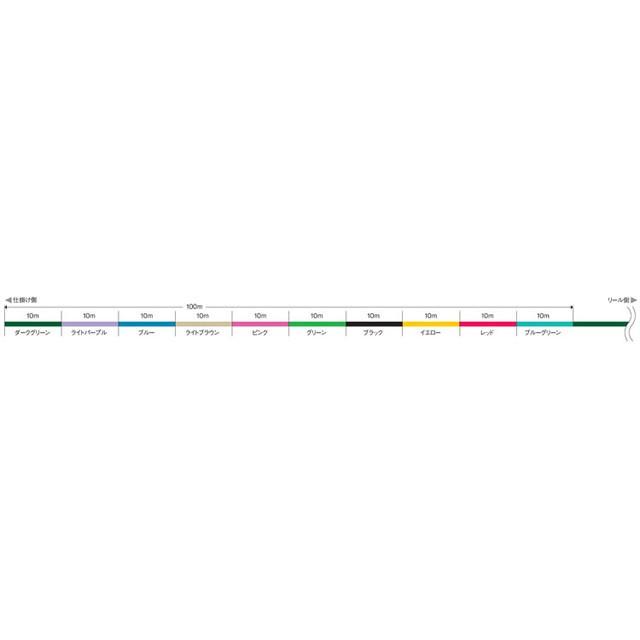 VARIVAS（バリバス） アバニ ジギング10×10 マックスパワーPE