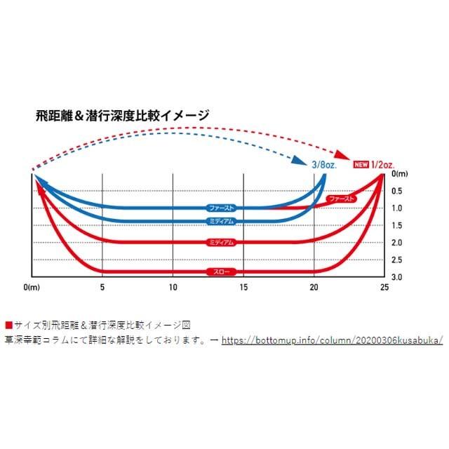 スピナーベイト ！ボトムアップ！osp！ スピナーベイト ！ボトムアップ！osp！ BOTTOMUP / ボトムアップ