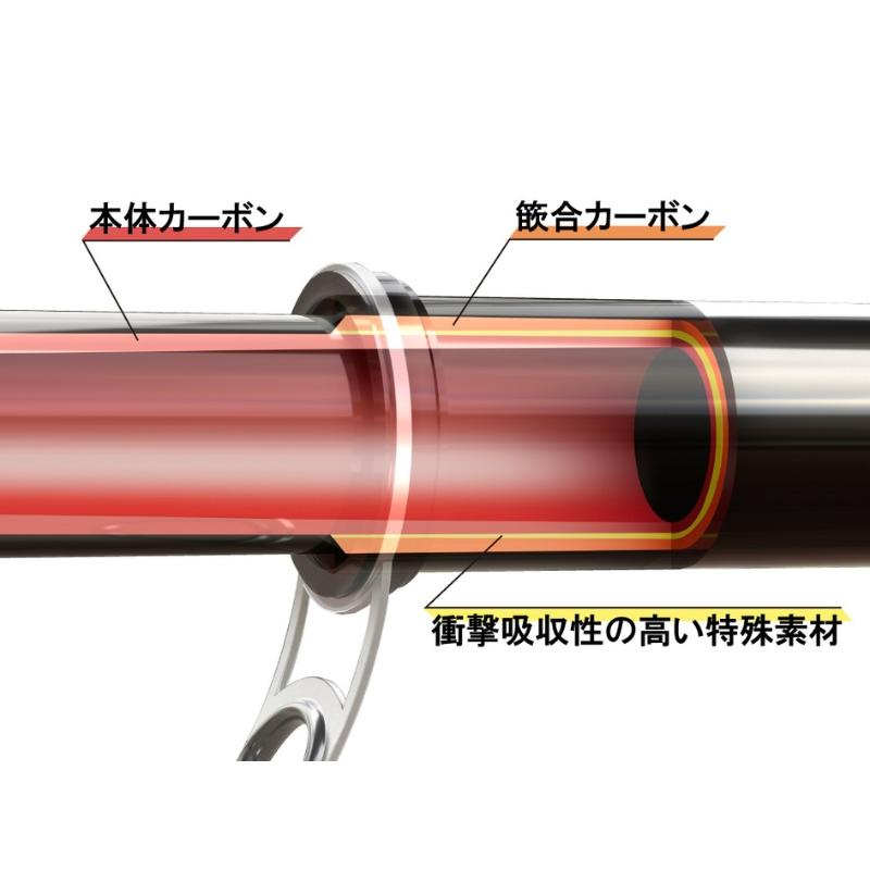 Gamakatsu がまかつ がま磯 アテンダー3 2.25号 5m 【大型商品1