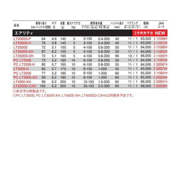 ダイワ　23エアリティ LT2500S 送料込 DAIWA（釣り） ダイワ 23エアリティ ST LT2500SXHQD スピニングリール