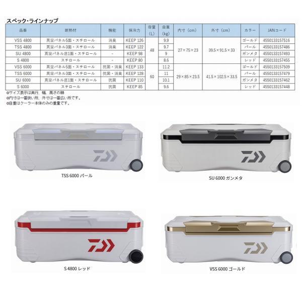 DAIWA（ダイワ） 【ご奉仕価格】ダイワ トランクマスターHDII S6000 