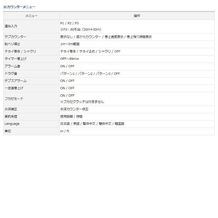 ダイワ 23 シーボーグ 400J_3