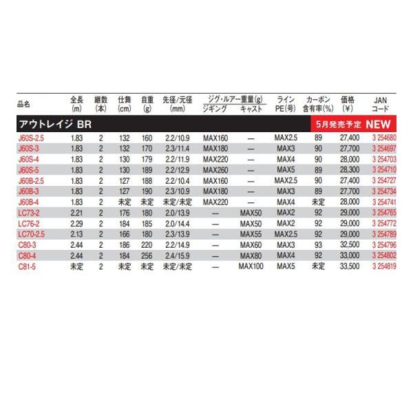 ダイワ　アウトレイジBR J60S-4 /23年モデル ダイワ 23 アウトレイジ BR J60S-4 2023年新製品 大型便B