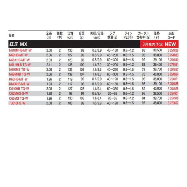 紅牙MX65MS-TG 紅牙 MX」が登場！日本各地のタイラバゲームに対応する