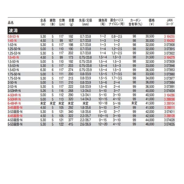 DAIWA(釣り) ダイワ 23 波濤 6-48HR・N 【大型商品1 DAIWA(釣り) ダイワ 23 波濤 6-48HR・N 【大型商品1