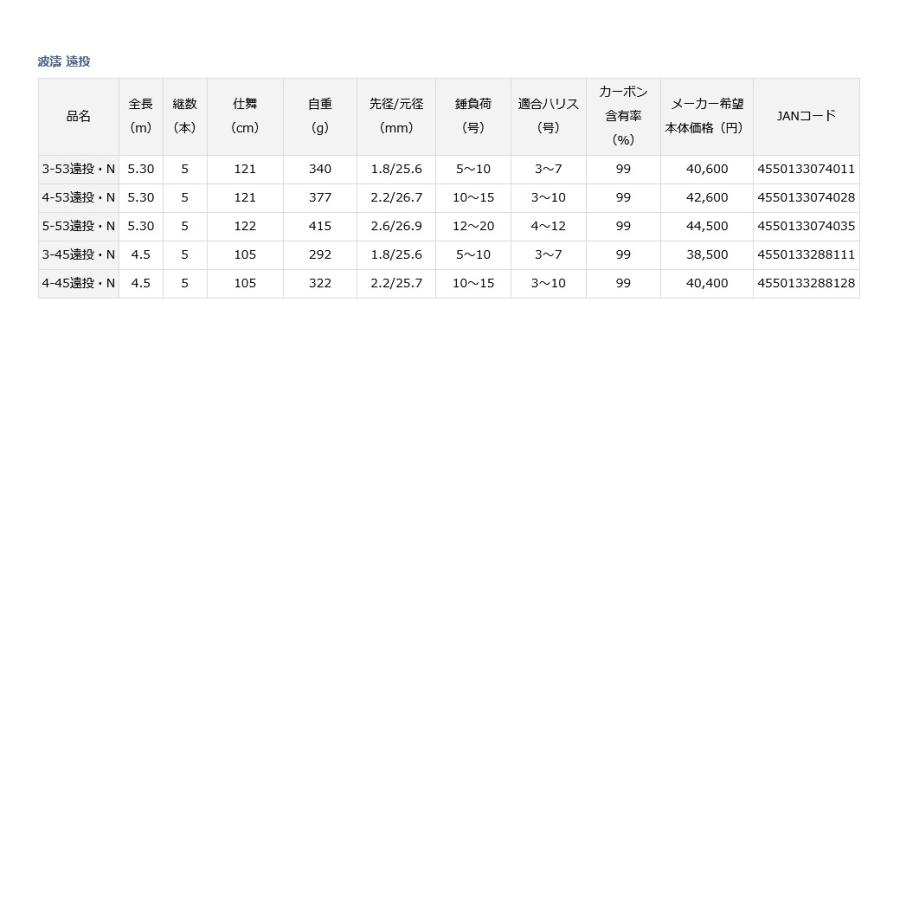 ダイワ22波濤4-45遠投・N DAIWA（釣り） ダイワ '22 波濤 4-45 遠投・N [90] : かめや釣具