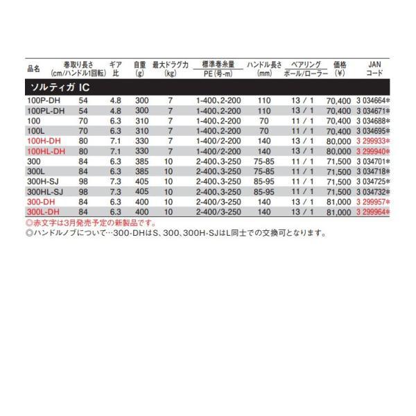 ダイワ 23 ソルティガIC 300L-DH｜tsurigu-yokoo｜02