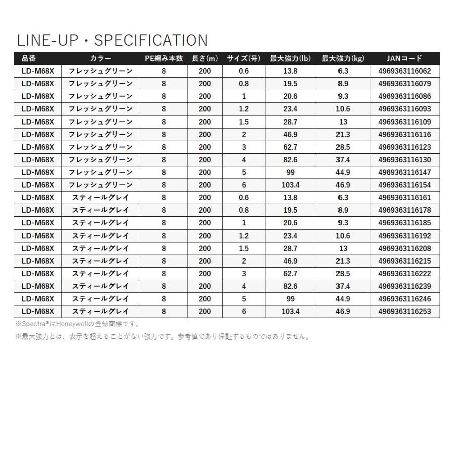 【メール便対応】シマノ ハードブル8+ LD-M68X 200m 1.2号 #スティールグレイ｜tsurigu-yokoo｜04